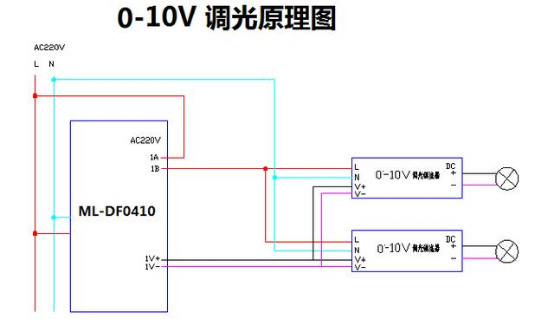 RCU客控系統(tǒng)的調光方案：0-10V智能全屋調光方案1029.jpg