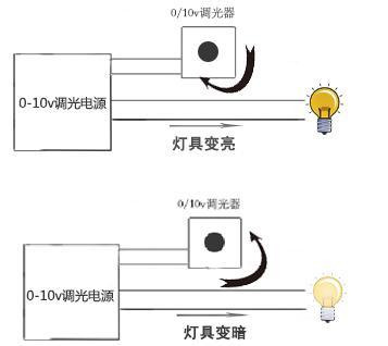 RCU客控系統(tǒng)的調光方案：0-10V智能全屋調光方案1209.jpg