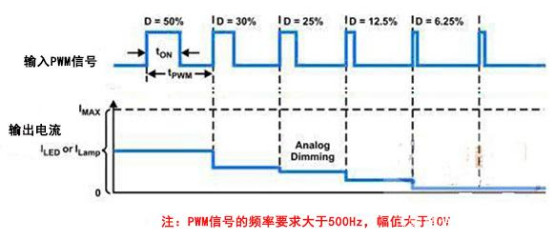 RCU客控系統(tǒng)的調光方案：0-10V智能全屋調光方案1426.jpg